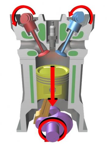 Motor de 4 tempos
