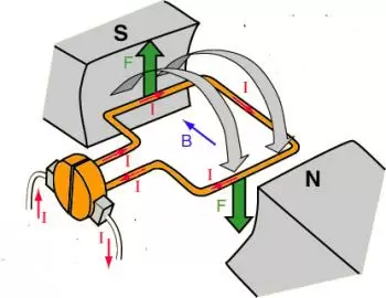 Operação de um motor de corrente contínua