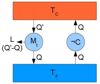 2ª lei da termodinâmica: o que diz, fórmula, aplicações