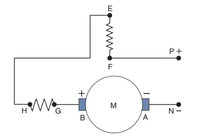 Esquema de um motor universal - corrente alternada e corrente contínua